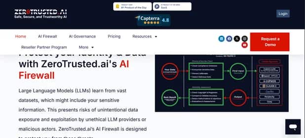 ZeroTrusted.ai - Tool preview