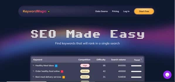 KeywordMagic - Tool preview