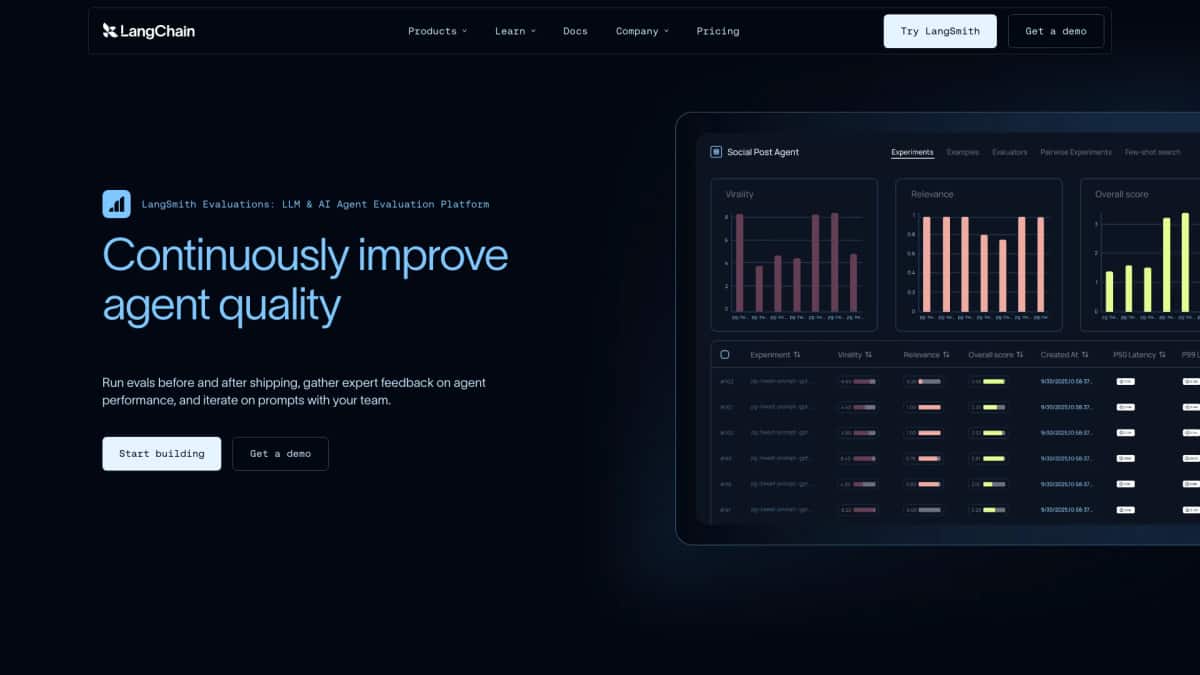 LangSmith Evaluations - Tool preview