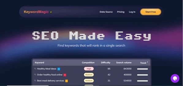 Keyword Magic - Tool thumbnail