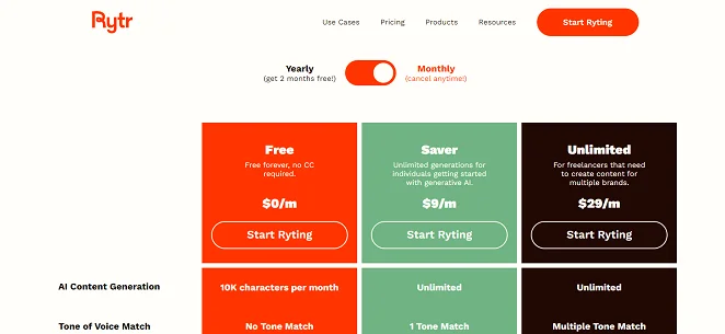 AI Rytr Pricing
