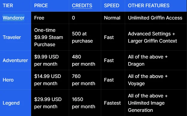 Ai Dungeon pricing plans