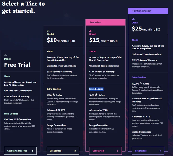 Novel AI Pricing