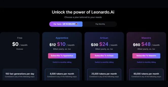 pricing model