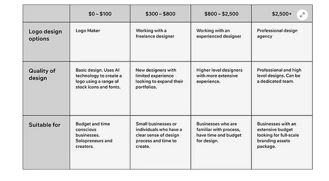 wix pricing