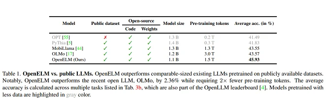 Apple’s White Paper