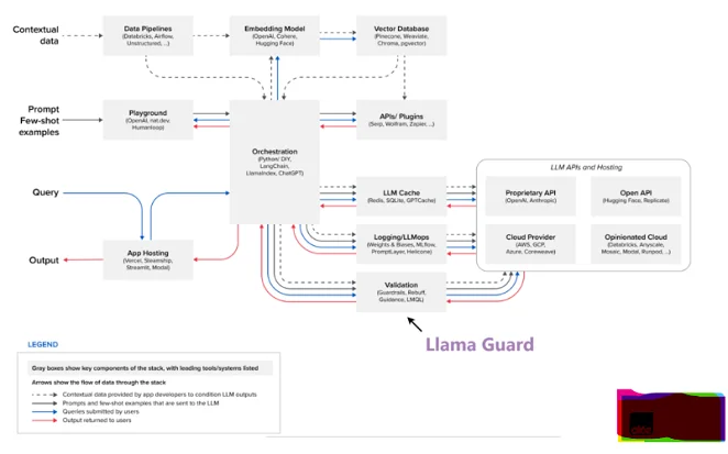 Llama Guard Models