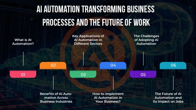 Ai Automation in Business