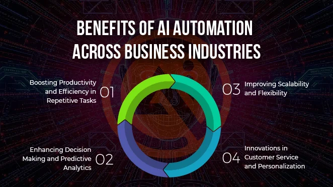 Benefits of AI Automation