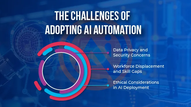 Challenges of AI Automation