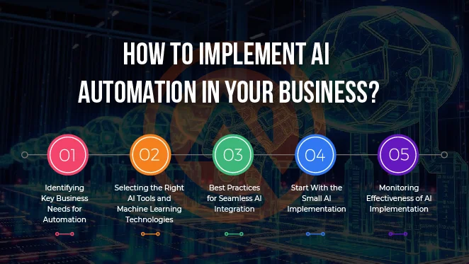 Implement AI Automation in your business