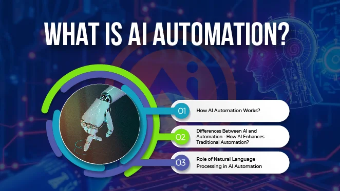 What is AI Automation