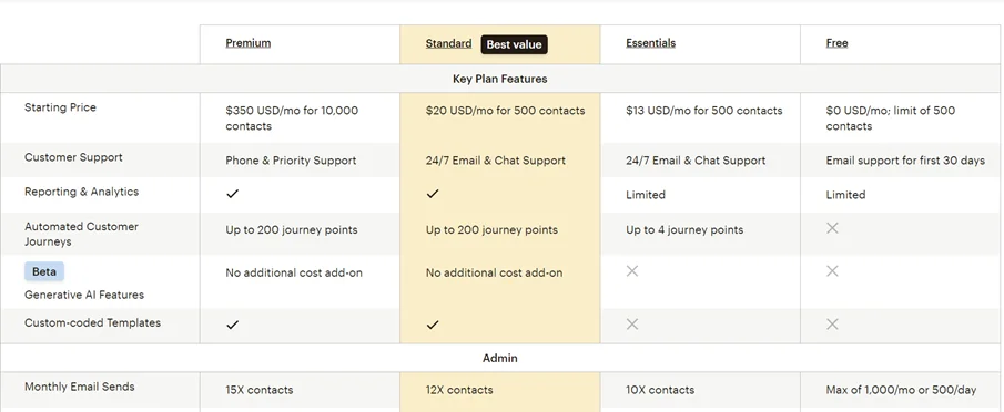 MailChimp