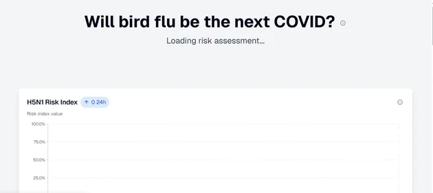 Bird Flu Risk Dashboard homepage